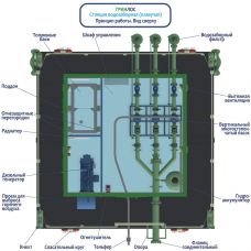 Гринлос ПлНС 10-25