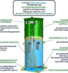 Гринлос Аэро Лайт 5 Миди