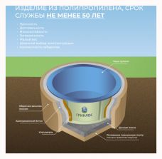 ГРИНЛОС Купель 1000*1000*1200 Круглая