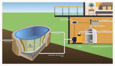 ГРИНЛОС Купель 3000*1500*500 Овальная