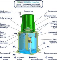 ГРИНЛОС Аква 8 Пр Супер Лонг