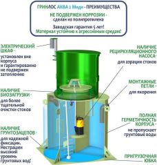ГРИНЛОС Аква 2 Миди