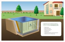 ГРИНЛОС Купель 1500*1500*1200 Прямоугольная