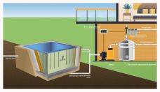 ГРИНЛОС Купель 2000*1500*1200 Прямоугольная