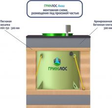 ГРИНЛОС Аква 2 Миди