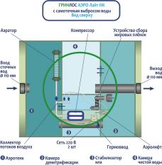 Гринлос Аэро Лайт 4 НК