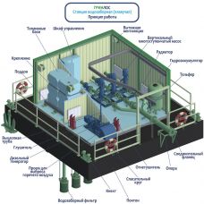 Гринлос ПлНС 10-25