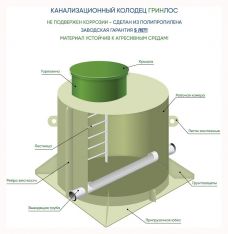 Канализационный колодец ГРИНЛОС К 1000/2500