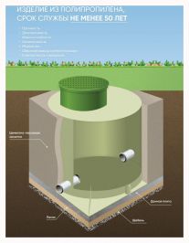 Ливневый колодец ГРИНЛОС Л 1000/3000