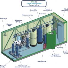 Гринлос СВП 2