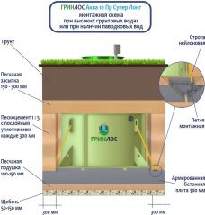 ГРИНЛОС Аква 10 Пр Супер Лонг