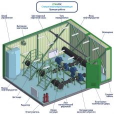 Гринлос НпС 80-95