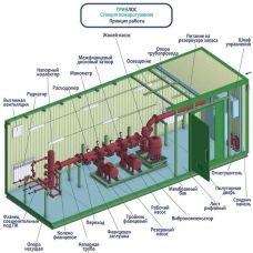 Гринлос НСПт 80-180