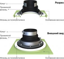 ГРИНЛОС Кессон 4