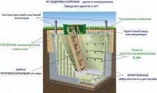 Гринлос Погреб ЛС 2000*1500*2000