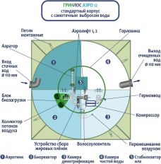 ГРИНЛОС Аэро 12