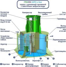 ГРИНЛОС Аэро 12 Лонг