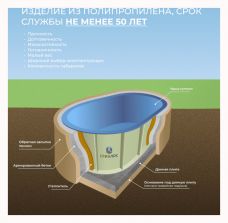ГРИНЛОС Купель 2000*1000*500 Овальная