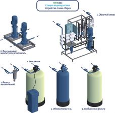 Гринлос СВП 2