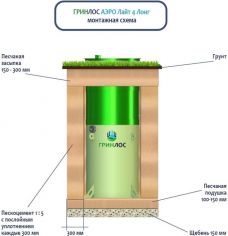 Гринлос Аэро Лайт 4 Лонг