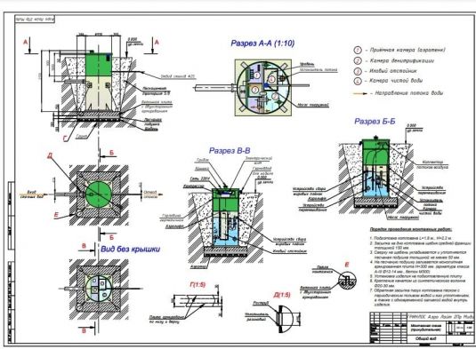 Схема монтажа Гринлос Аэро Лайт 2 Пр Миди