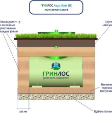 Гринлос Аэро Лайт 3 Пр НК