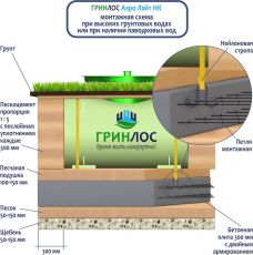 Гринлос Аэро Лайт 3 Пр НК