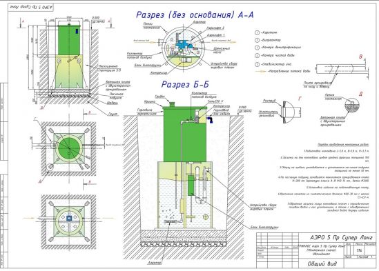 Схема монтажа ГРИНЛОС Аэро 5 Пр Супер Лонг