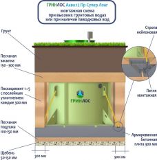 ГРИНЛОС Аква 12 Пр Супер Лонг
