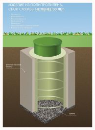 Питьевой колодец ГРИНЛОС П 750/1000