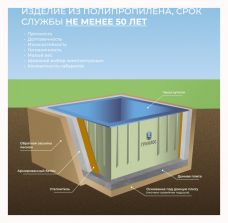 ГРИНЛОС Купель 1500*1500*1500 Прямоугольная