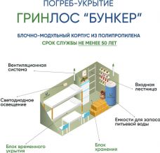 ГРИНЛОС Бункер 3500*2000*2000