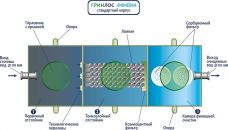 ГРИНЛОС Ливневая канализация М35