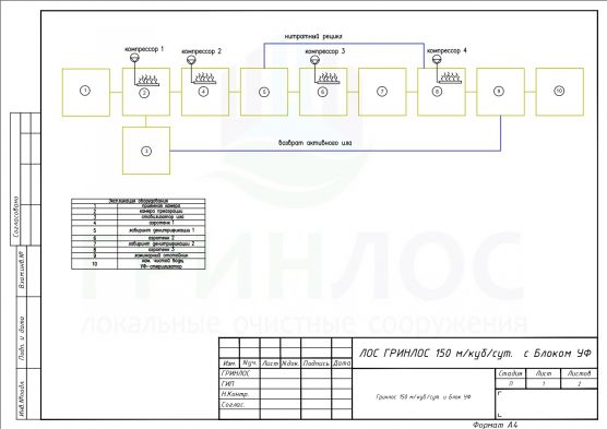 Схема монтажа ГРИНЛОС БМ 150