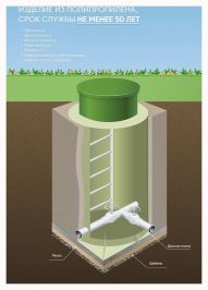 Водопроводный колодец ГРИНЛОС В 1200/3000