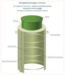 Питьевой колодец ГРИНЛОС П 1000/3000