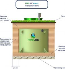 ГРИНЛОС Аква 6 