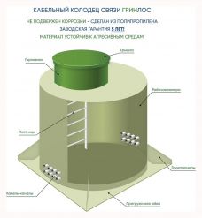 Kабельный колодец связи ГРИНЛОС ККС 750/1500