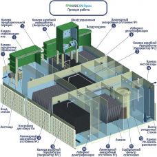 ГРИНЛОС БМ Пром 900