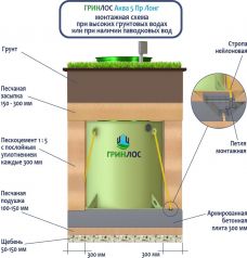 ГРИНЛОС Аква 5 Лонг