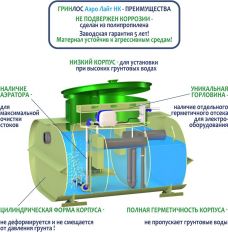Гринлос Аэро Лайт 3 Пр НК