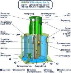ГРИНЛОС Аэро 20 Пр Супер Лонг