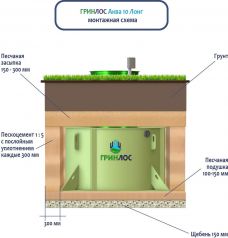 ГРИНЛОС Аква 10 Лонг