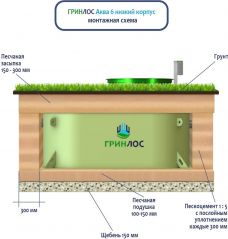 ГРИНЛОС Аква 6 низкий корпус