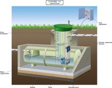 Гринлос КНС Г-2400/5000