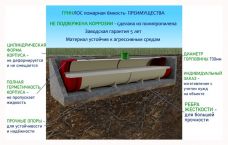 ГРИНЛОС Пожарный резервуар 200 м3