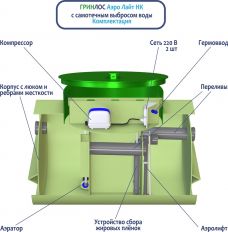 Гринлос Аэро Лайт 4 НК