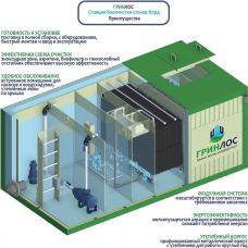 Гринлос Норд 20