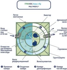 ГРИНЛОС Аква 2 Пр