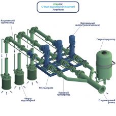 Гринлос ПлНС 10-25